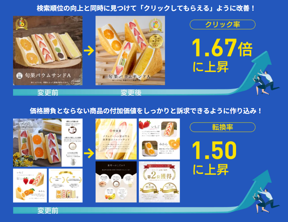 商品画像の見せ方によるCV改善
